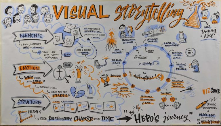 Visual Storytelling